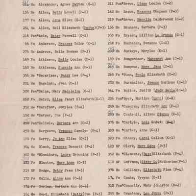 Ward-Belmont Boarding Students Room List - 1950-51