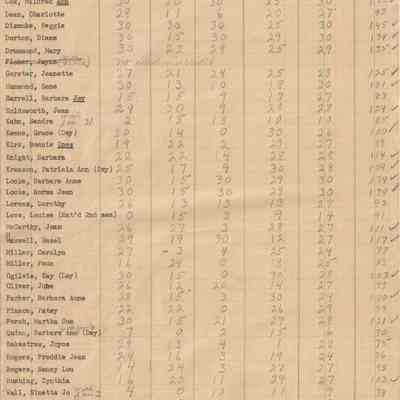Agora Points 1950-51
