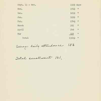 Absences for 1951-52