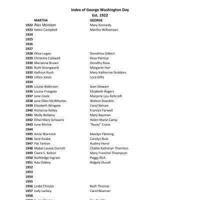 Index of previous Martha and George Washingtons