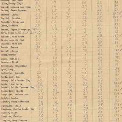 Anti Pandora Points 1950-51