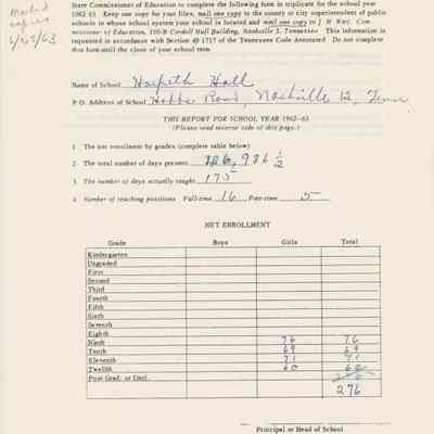 Attendance Data Sheet for 1962-63 School Year