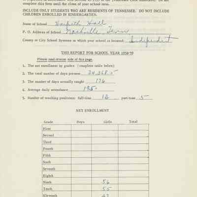 Attendance Data Sheet for 1958-59 School Year