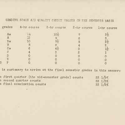 Grading Scale and Quality Credit Values