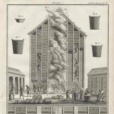 Herring Smoke House