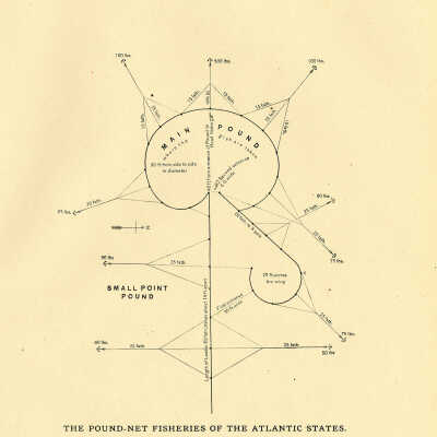 The Pound-Net Fisheries of the Atlantic States | Small Point, Maine | 1887