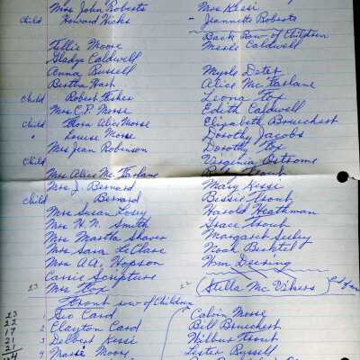 Congregation Names page 2