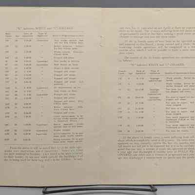 Report of the Delaware State Board of Charities 1926