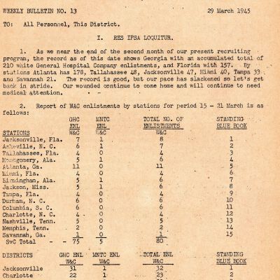 March 29, 1945 Florida WAC Recruitment Records