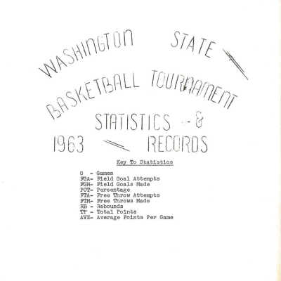 Records