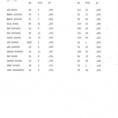 Roster