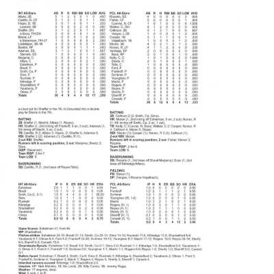 Scorecard