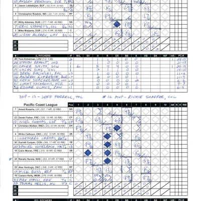 Scorecard