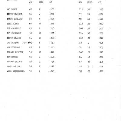 Roster
