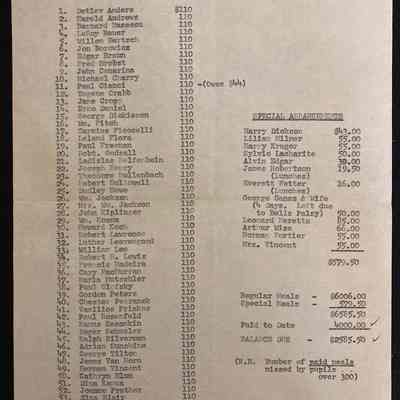 Financial Statement 1954