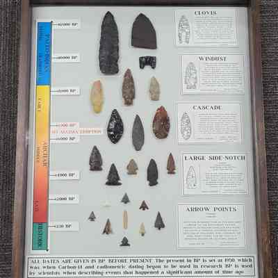 Timeline Point Board