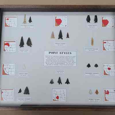 Type Form Point Board