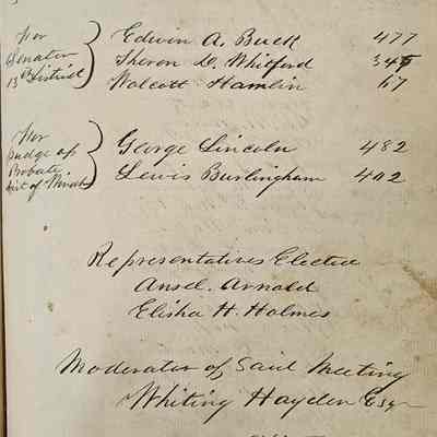 Random page from record book.: The image displays a handwritten document listing various political candidates and their vote tallies. It includes names under categories like “Member of Congress 3 District,” “Senator 13 District,” and “Judge of Probate Dist of Maine.” Each category lists several candidates, their names elegantly penned alongside vote numbers in a neat column. The document also mentions "Representatives Elect" with the names Ansel Arnold and Elisha H. Holmes, as well as “Moderator of Said Meeting,” naming Whiting Hayden Esq. The document's authenticity is indicated by signatures at the end, possibly of officials attesting to the results. The paper shows signs of age with yellowing edges, suggesting it is a historical record.