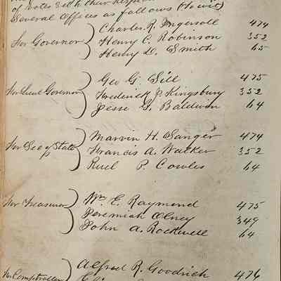 Random page from record book.: The image shows a handwritten document recording election results from the town meeting of Windham on April 3, 1876. It lists the number of votes for candidates for various offices, including Governor, Lieutenant Governor, Secretary of State, Treasurer, and Comptroller. The names and vote counts for each category are meticulously written, showing Charles R. Ingersoll with 474 votes for Governor and George G. Sile with 475 votes for Lieutenant Governor, among others. The document reflects the detailed record-keeping practices of the time.