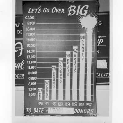 Views of alumni association annual giving campaign billboards to raise money for scholarship honoring Joseph S. Hogan, S.J., 1957.