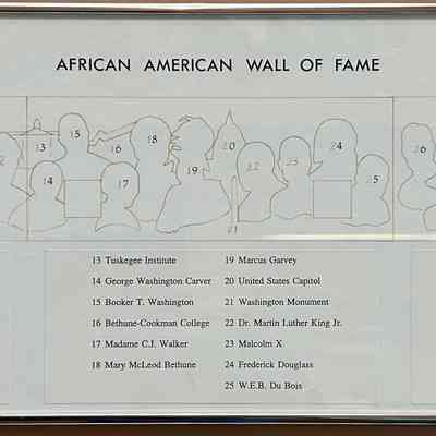 Identification for "African American Wall of Fame" mural