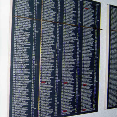 List of Deceased Sisters
