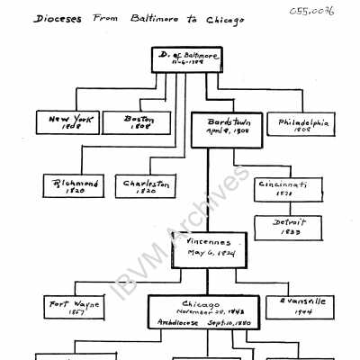 Dioceses from Baltimore to Chicago