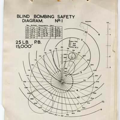 Thought to be post-war bombing instructions (4 sheets)