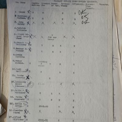 Liquor License Applications, 1938