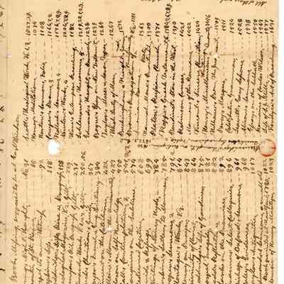 Thomas Robbins Letter 4 Page 2 (front)