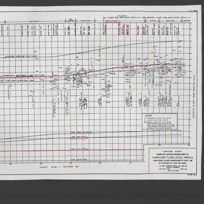 presentation transparencies detailing hurricane points