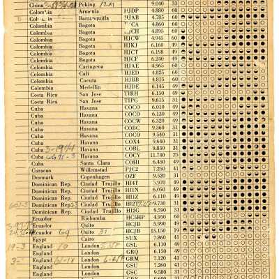 World Wide Time Map 1951 2: Origsize: 7.25" X 10.25"; Origformat: Other