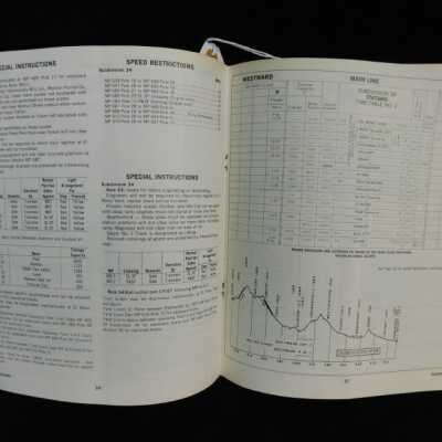 Chicago, Rock Island & Pacific Railroad Time Table (Detail): Copyright: Adlake; Origsize: 10.5" X 8.5"; Origformat: Artifact