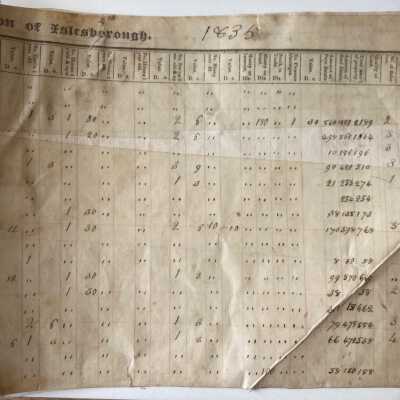 Valuation List 1835 (b)