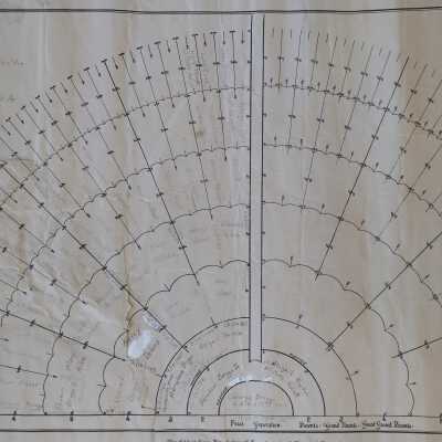 Briggs Genealogy chart