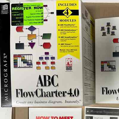 Micrografx ABC FlowCharter 4.0