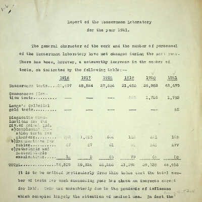 Wassermann Lab Annual Report 1921
