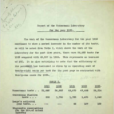 Wassermann Lab Annual Report 1923