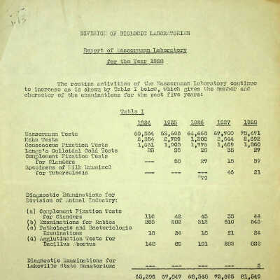 Wassermann Lab Annual Report 1928