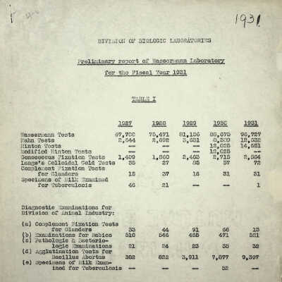 Preliminary Report of Wassermann Laboratory 1931