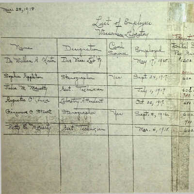 List of Employees - Wassermann Laboratory
