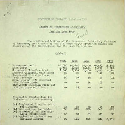 Wassermann Lab Annual Report 1929
