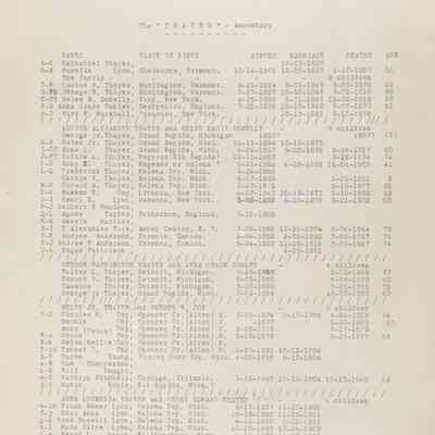 "Tha Thayer" Ancestory Papers