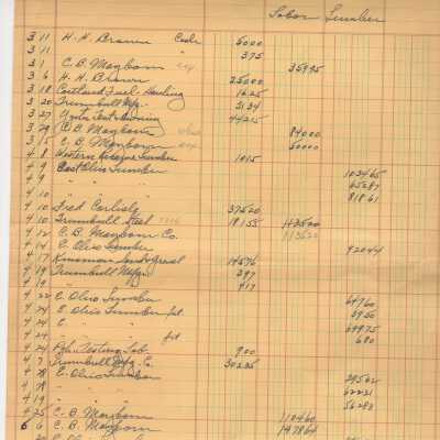 Journal of expenses for goods, labor, lumber and equipment from Richards Milling Co.