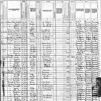 1880 San Francisco California Census: ED 90.