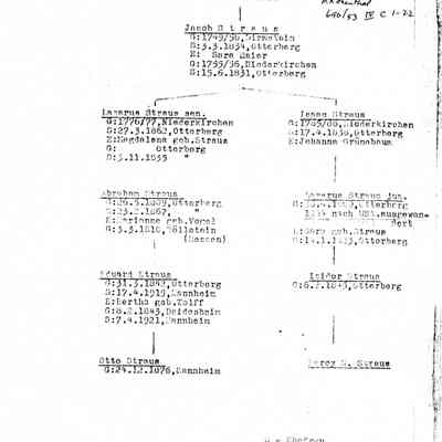Rosenthal, Berthold, Straus Lineage. In German. One typewritten page.