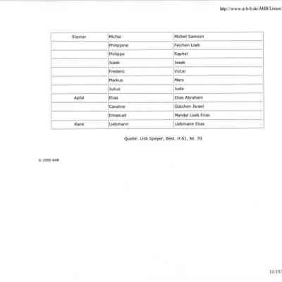 List: Name Adoption List of Essingen, 1808.