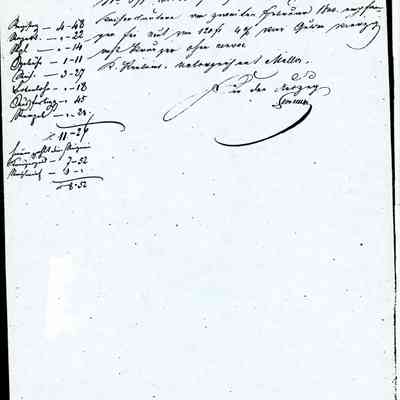Business Paper: Steigbrief fur Johanetta GRUENEBAUM, mentions Isaac Straus and L. Straus junior. No. 48. 1844. In Old German. Not translated. Five handwritten pages.