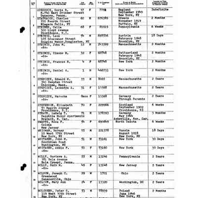 Passenger Manifest: SS United States, Aug. 1952. Passenger: Ludwig T. Straus.
