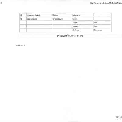 List: Name Adoption List of Muenchweiler, 1815.